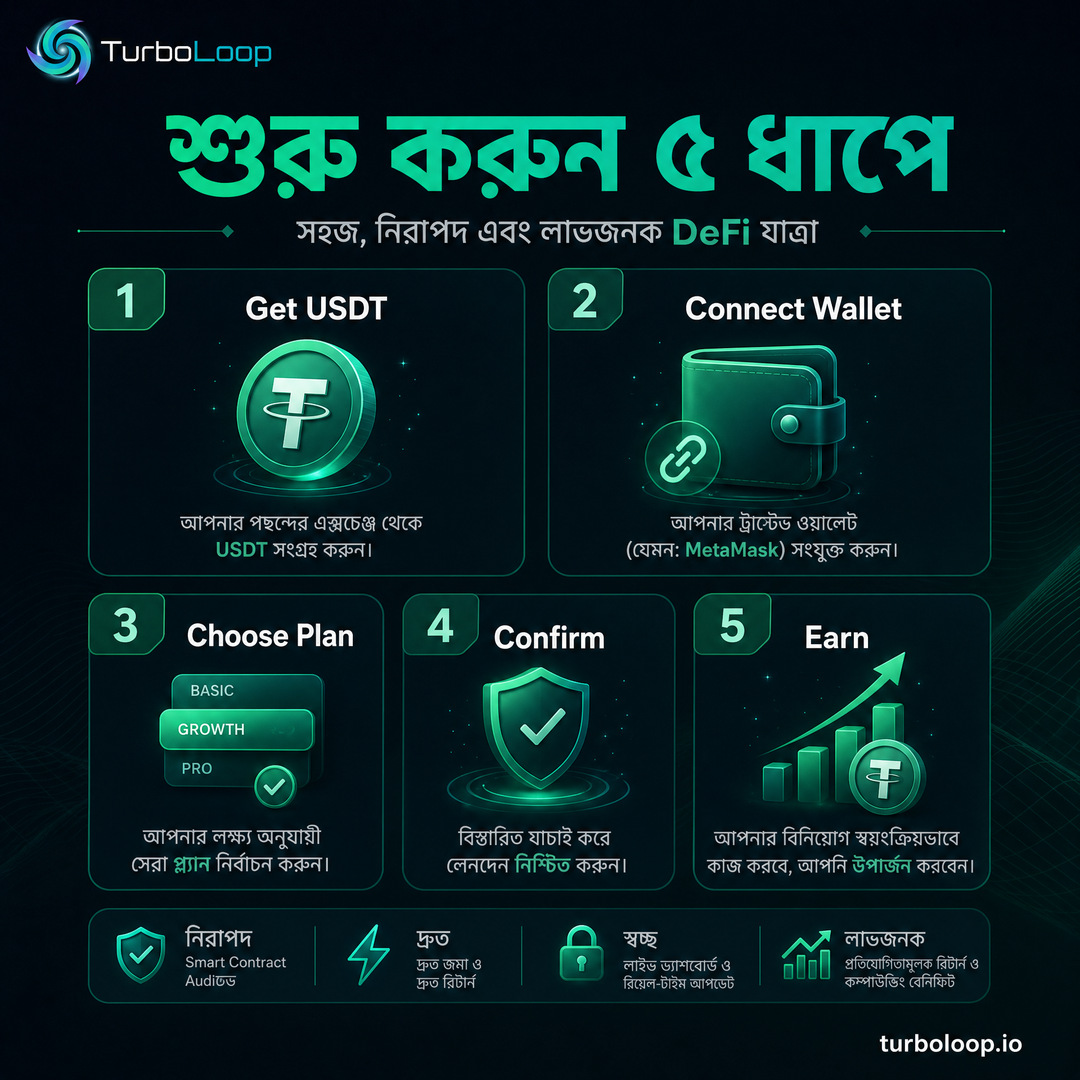 TurboLoop Bangla campaign banner 44