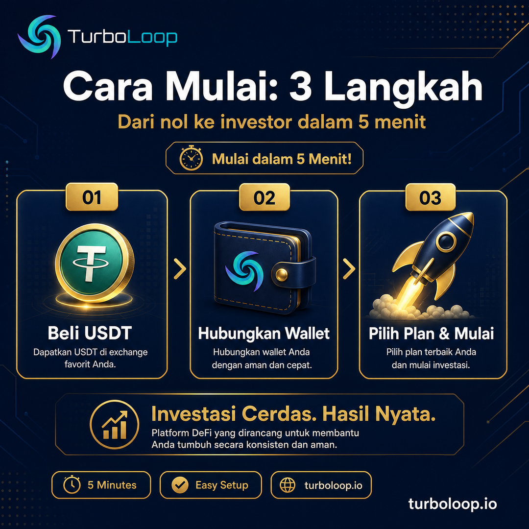 Cara Mulai 3 Langkah — TurboLoop Indonesian Banner