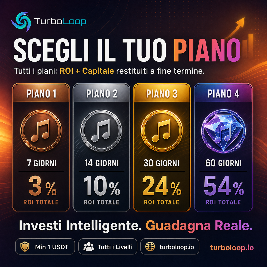 Confronto Piani — TurboLoop Italian Banner