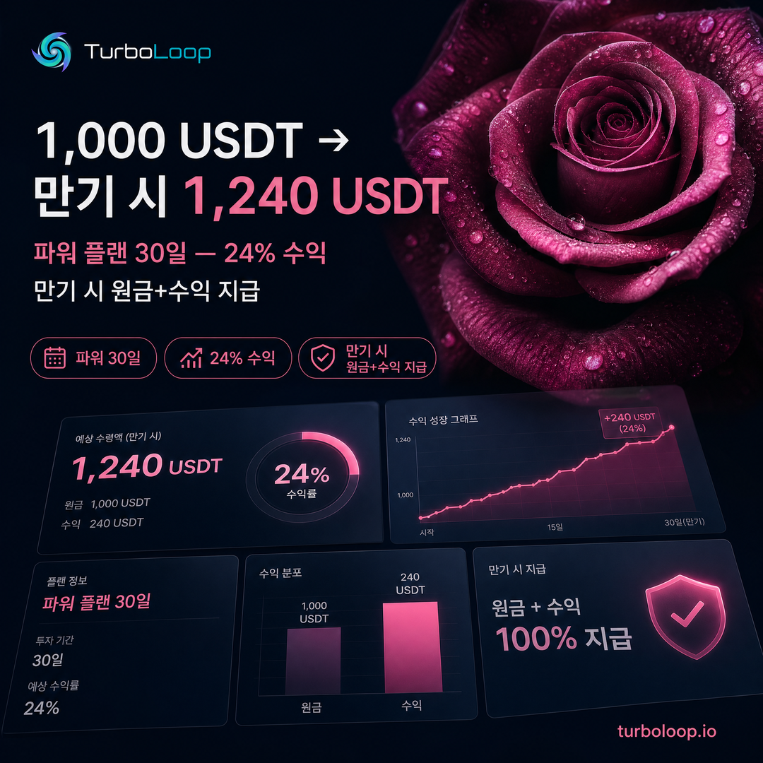 TurboLoop Korean market banner — Earnings Calculator — Deposit to return infographic