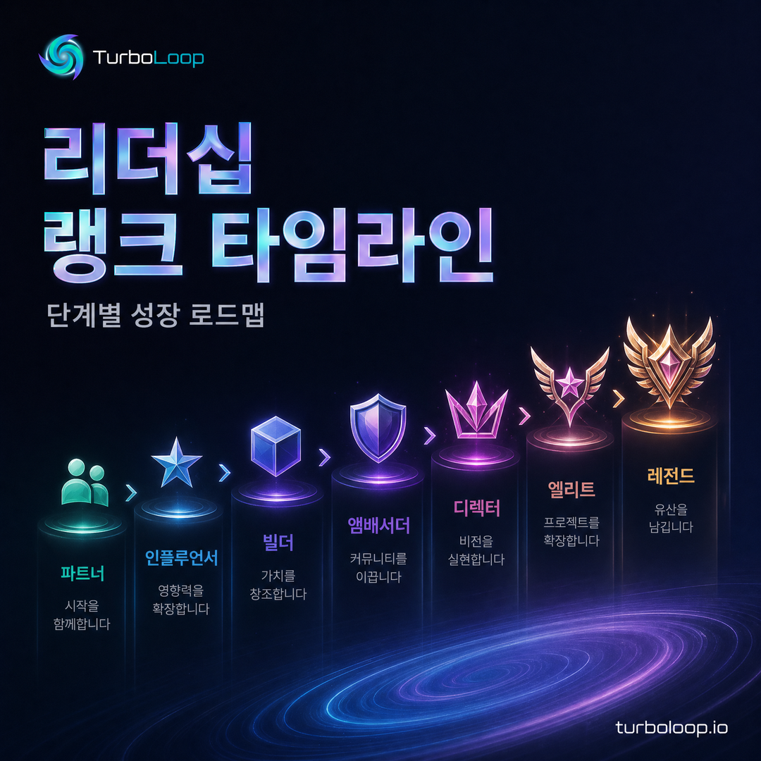 TurboLoop Korean market banner — Leadership Ranks — Partner to Legend — 7 ranks