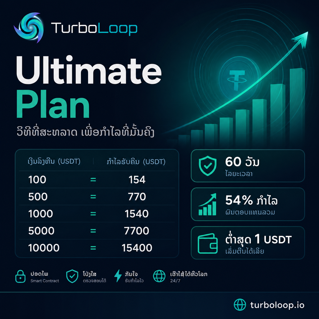 TurboLoop Lao market banner — Ultimate Plan — 60 days, 54% yield at end of term