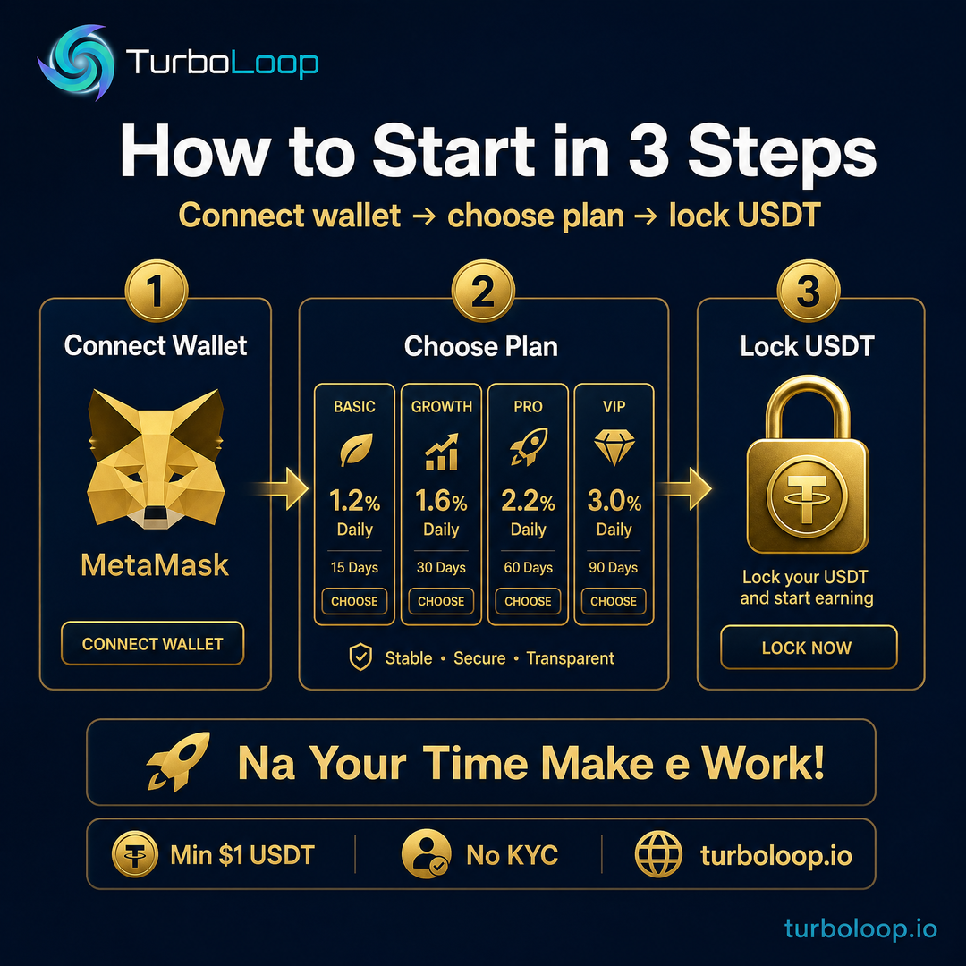 How To Start 3 Steps — TurboLoop Nigerian Pidgin Banner