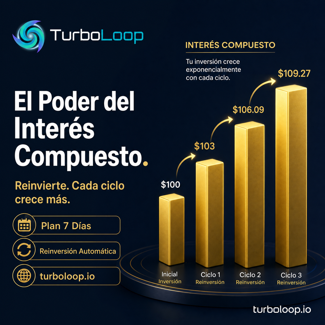 Poder Compuesto — TurboLoop Spanish Banner