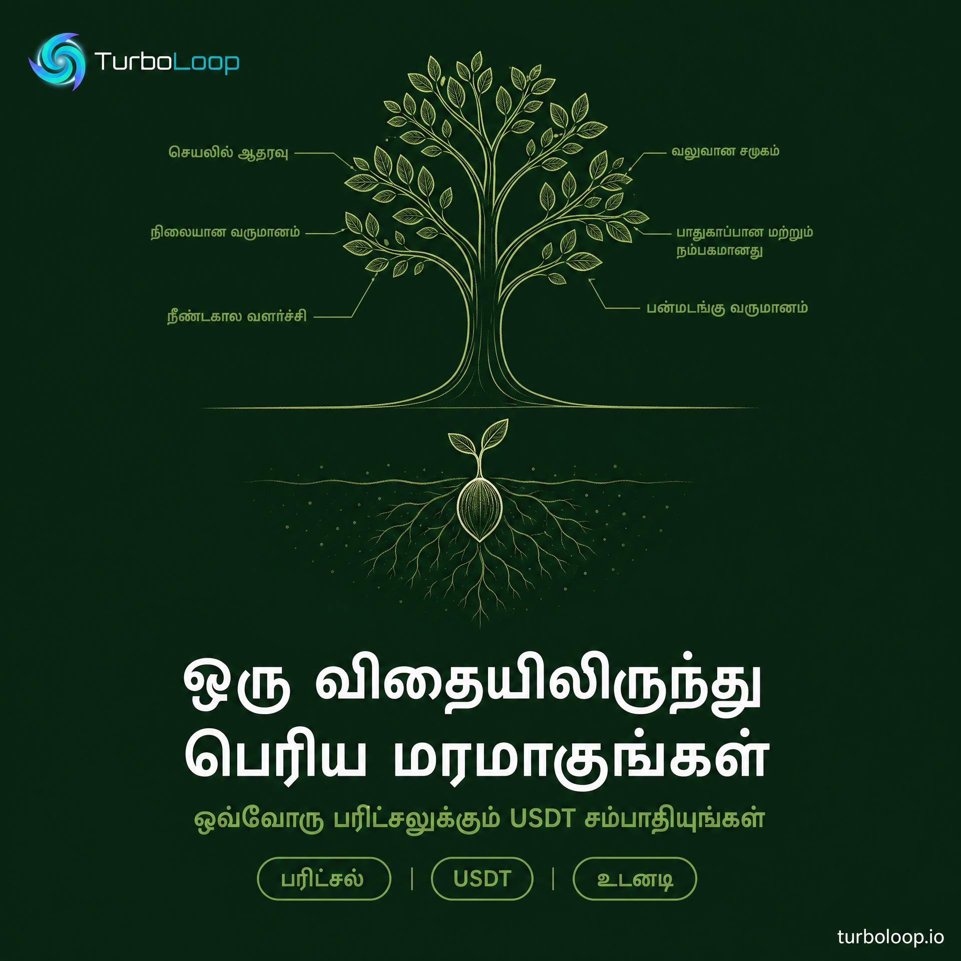 TurboLoop Tamil Banner — Referral Network #07