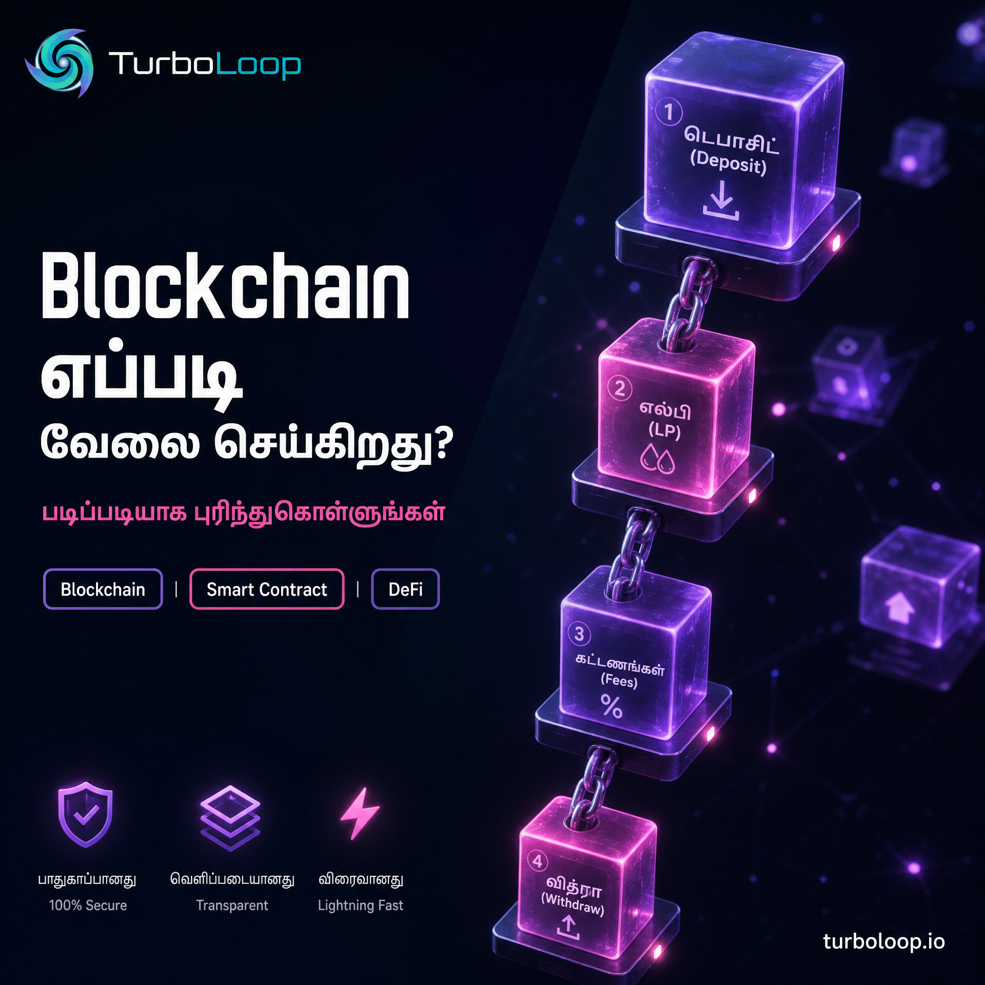 TurboLoop Tamil Banner — Education #03