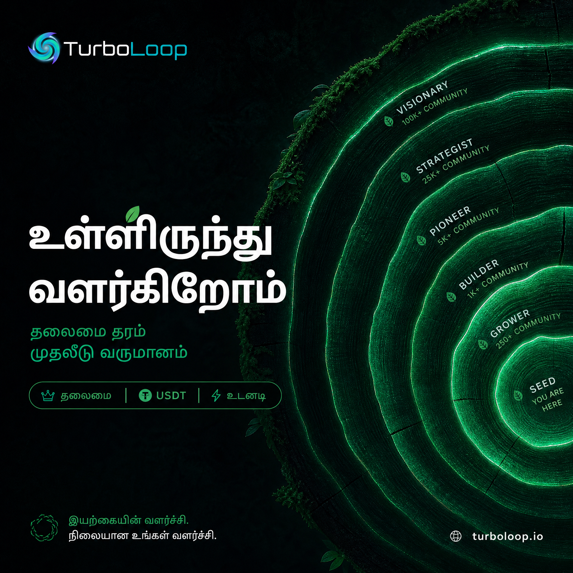 TurboLoop Tamil Banner — Community #15