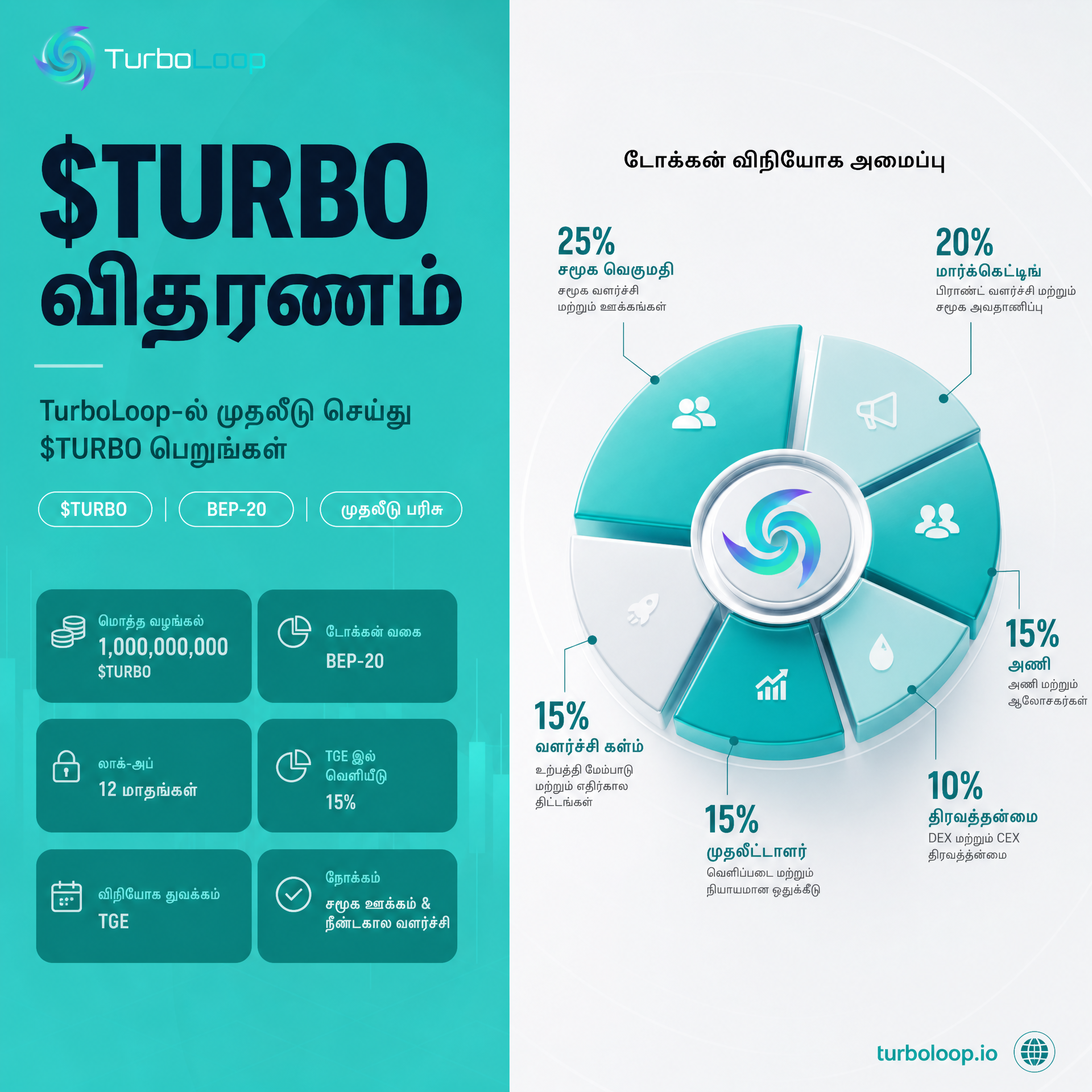 TurboLoop Tamil Banner — $TURBO Token #11