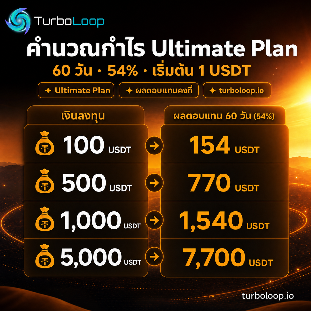 TurboLoop Thai market banner — Ultimate Infographic SunsetWarm SplitScreen — 60 days, 54% yield at end of term