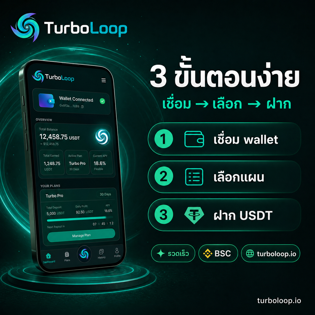 TurboLoop Thai market banner — CTA 3DRender EmeraldDark HeroLeft — Call to Action — Thai market sign-up and referral