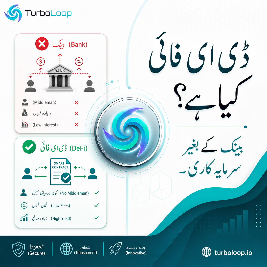 DeFi Kya Hai — TurboLoop Urdu Banner