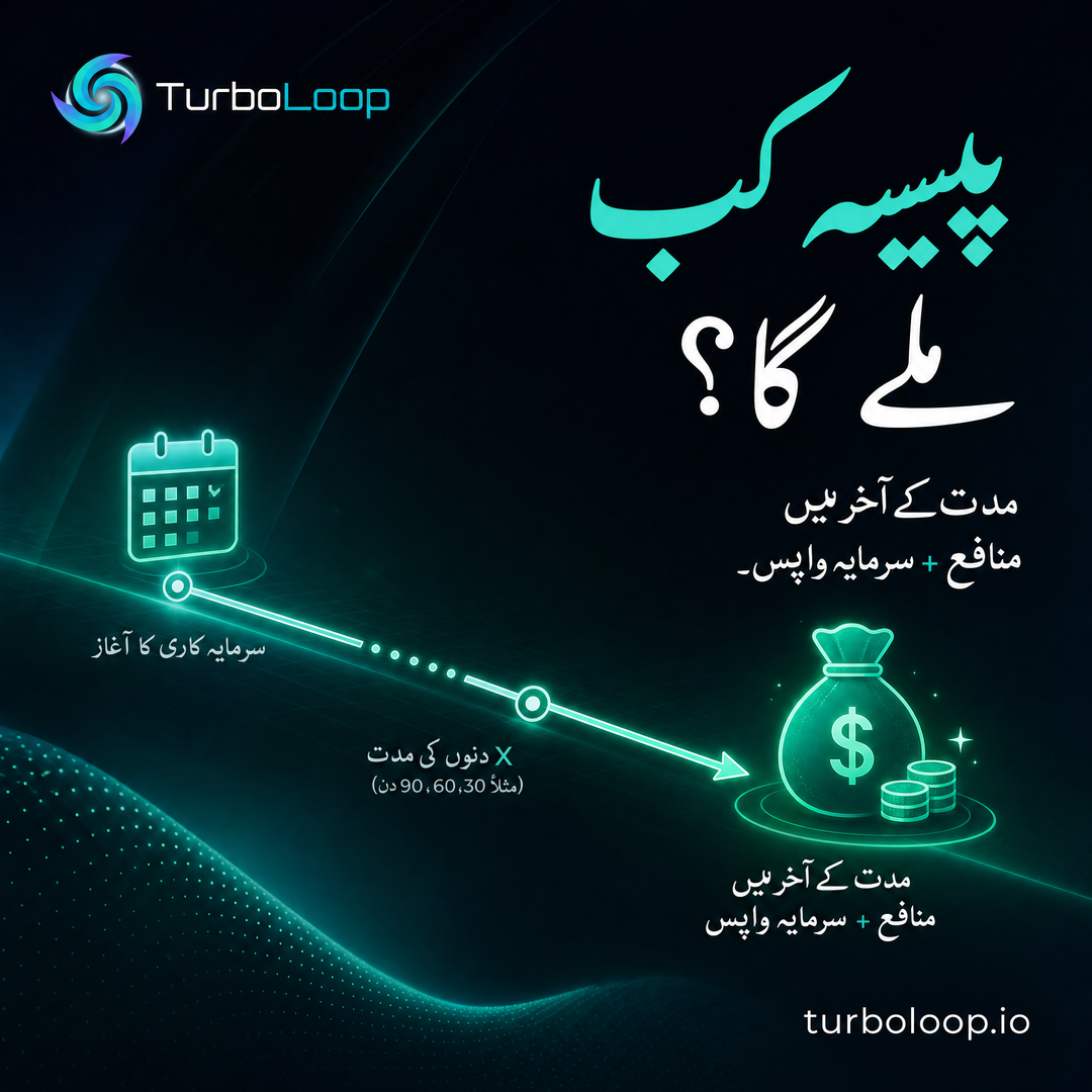 Paisa Kab Milega — TurboLoop Urdu Banner